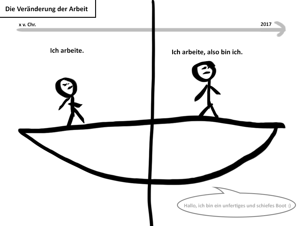 Die Bedeutung der Arbeit im Zeitverlauf