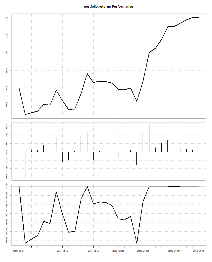 portfolio performance mit charts.PerformanceSummary