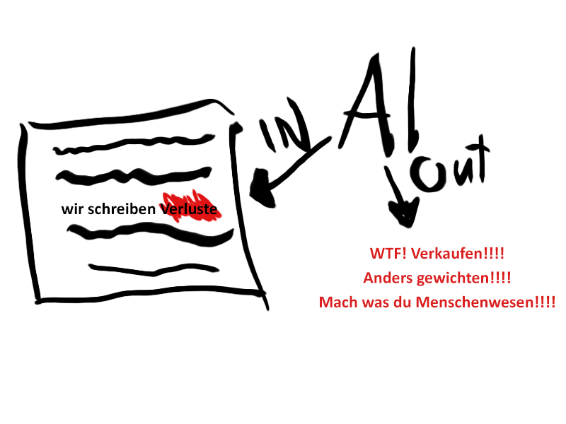 AI und Geschäftsberichte