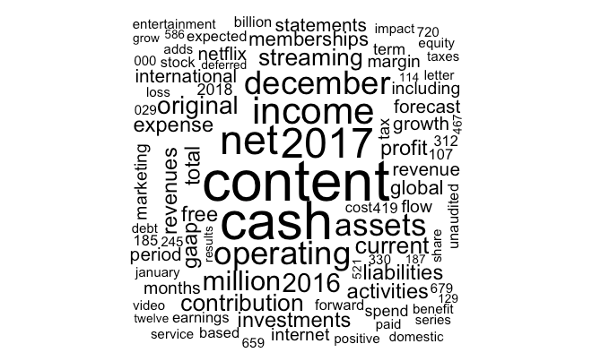 wordcloud netflix