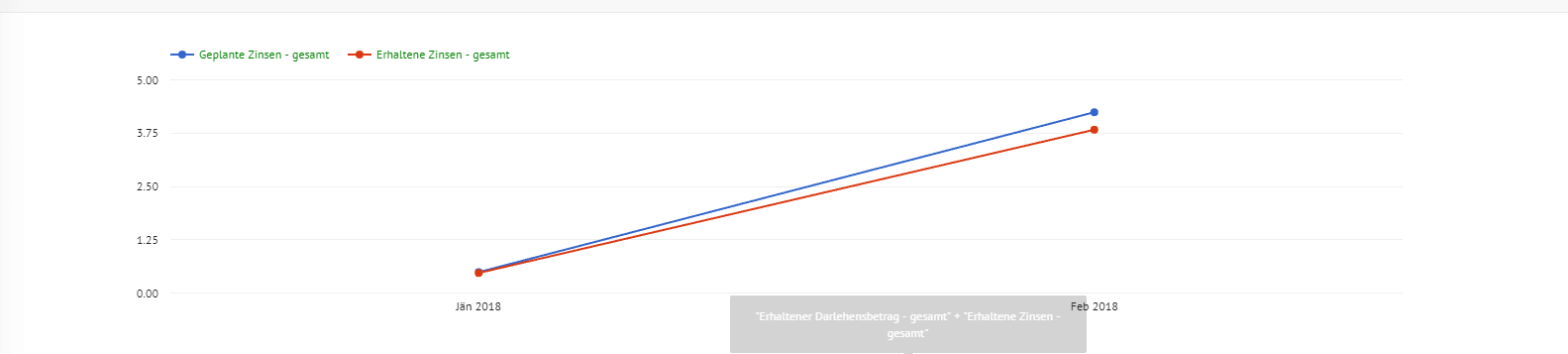 cashflow bei bondora