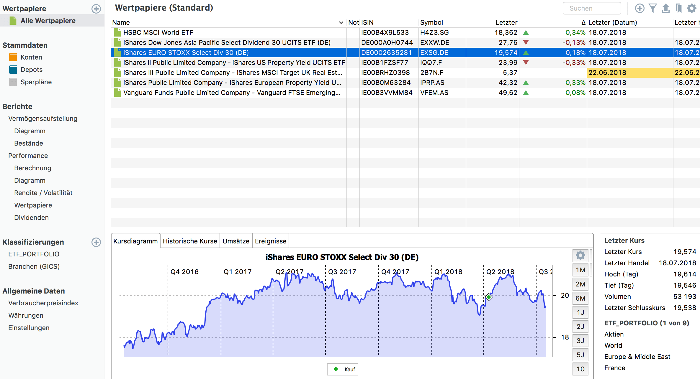 portfolio performance alle wertpapiere