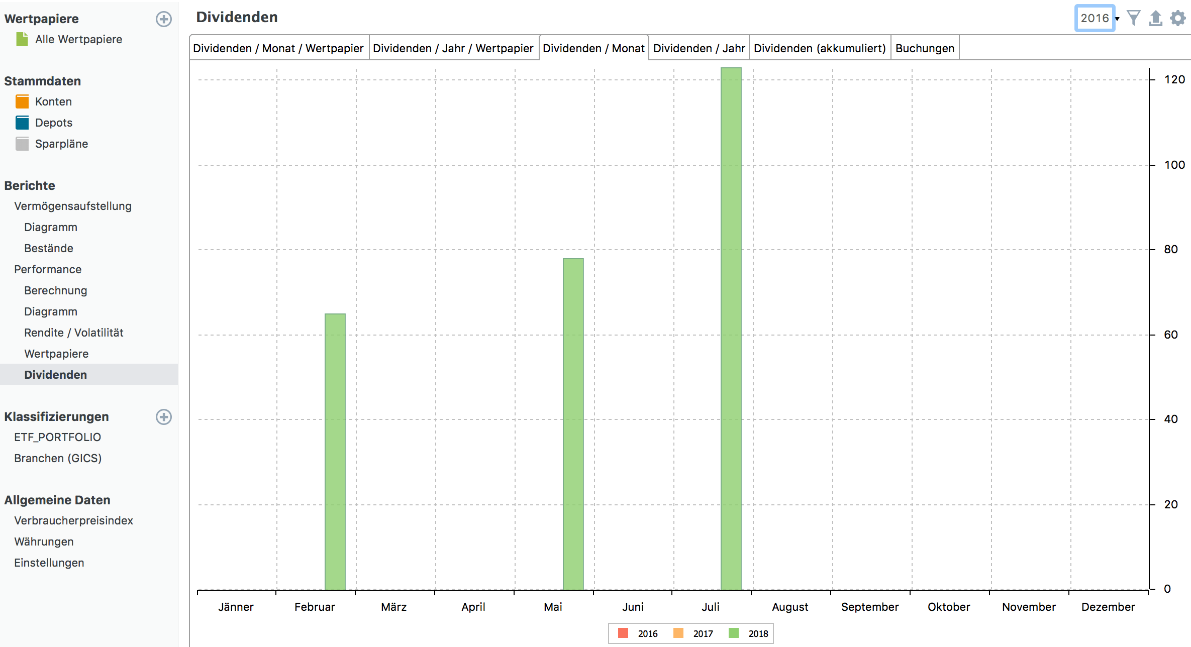portfolio performance dividendenübersicht
