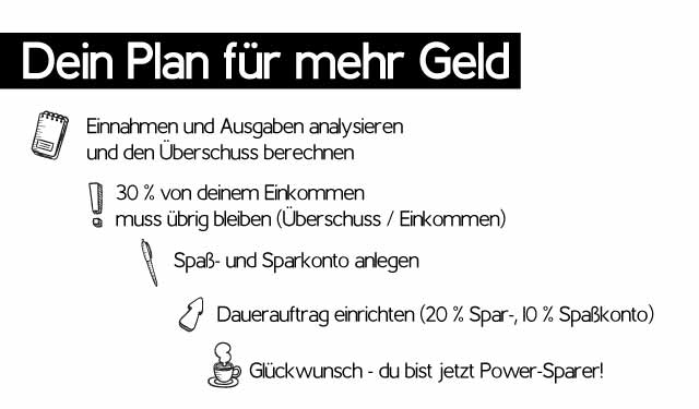 Dein Plan zum 3-Konten-Modell