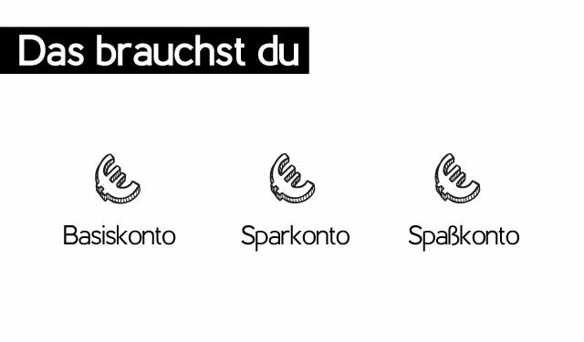 Das 3-Konten-Modell