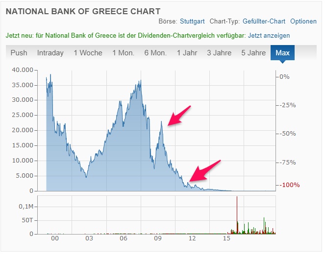 nationalbank griechenland