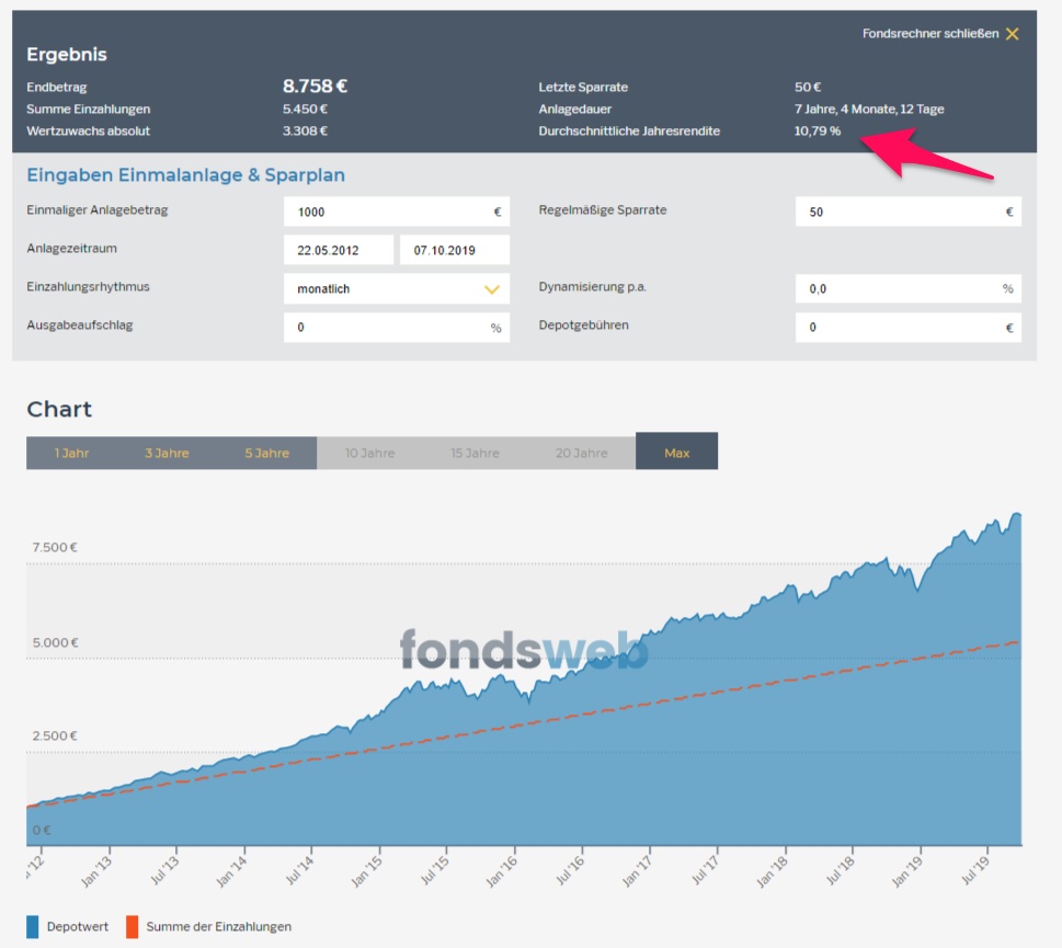 Rendite mit ETF World