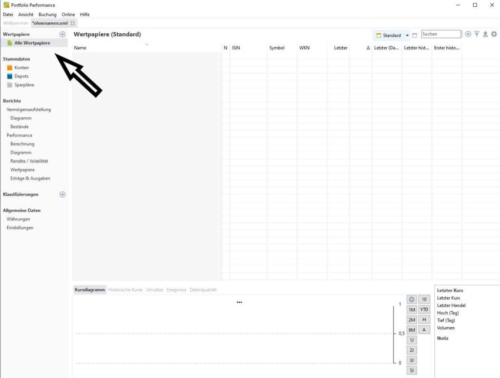 portfolio performance wertpapiere